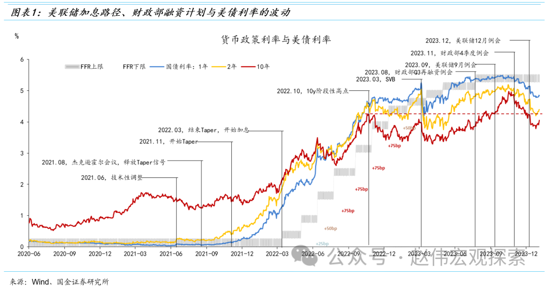 被颠倒的逻辑关系：软着陆、再通胀与“二次加息”风险