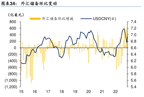 2023年12月末外储规模升至32380亿美元 专家：主要是估值因素影响