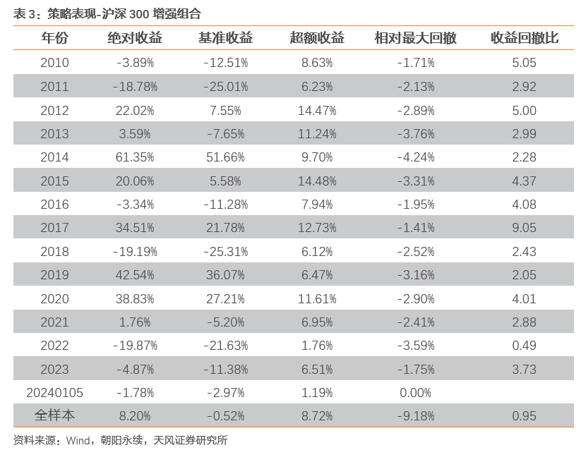 再次等待缩量见底信号