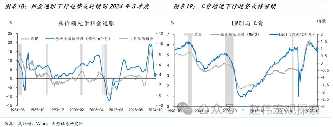 【国金宏观赵伟】被颠倒的逻辑关系：软着陆、再通胀与“二次加息”风险