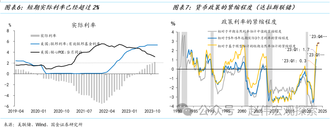 【国金宏观赵伟】被颠倒的逻辑关系：软着陆、再通胀与“二次加息”风险