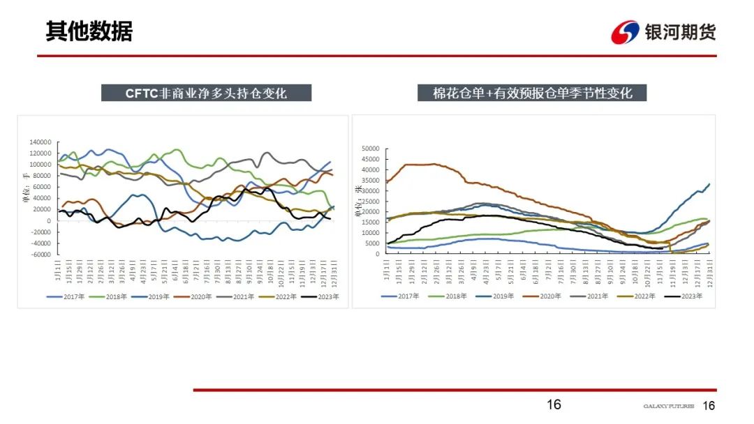 藏在心底的梦想700字【棉系周报】下游需求表现尚可郑棉走势略偏强,第18张