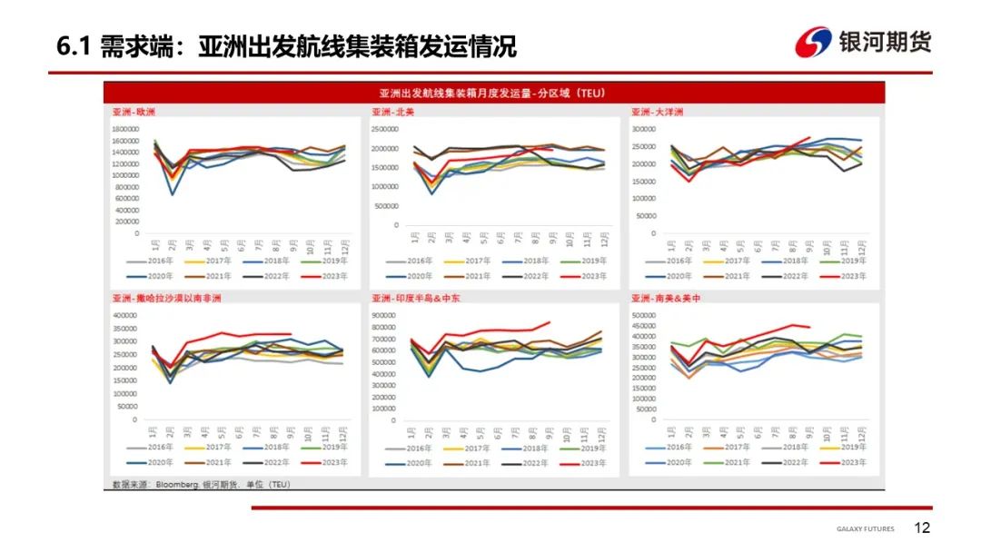 马士基海陆航运有限公司【集运指数周报】马士基无限期暂停红海航运，绕航预期逐渐兑现,第14张