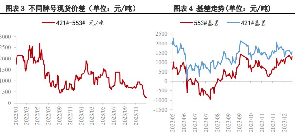 工业硅价格持续走弱 供应过剩格局逐步显现