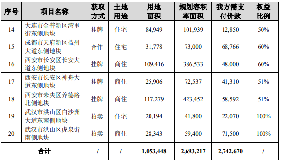 (图源:保利发展控股集团股份有限公司官网)