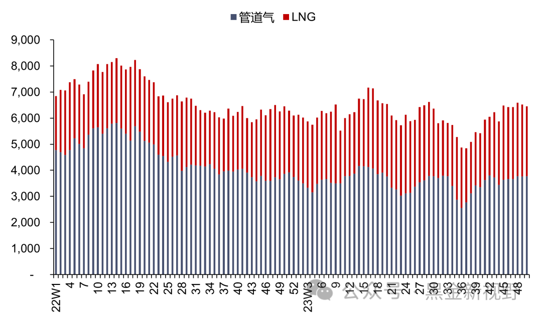 【信达能源】电力天然气周报：河北省优化调整分时电价政策，2023年美国成为全球最大LNG出口国