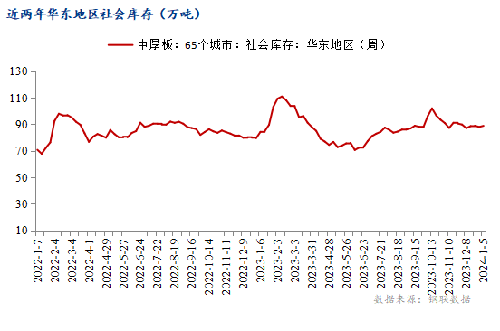 Mysteel年报：2023年华东中厚板市场回顾与2024年展望