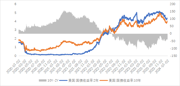 鑫元周观点丨PSL政策工具重启，债强股弱风格延续