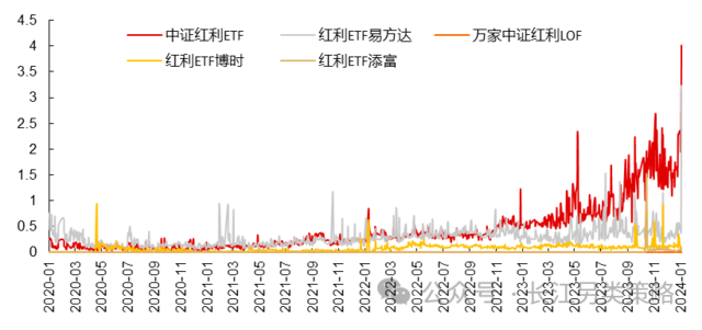 高股息三问：当前拥挤了吗？赚的什么钱？能否持续？