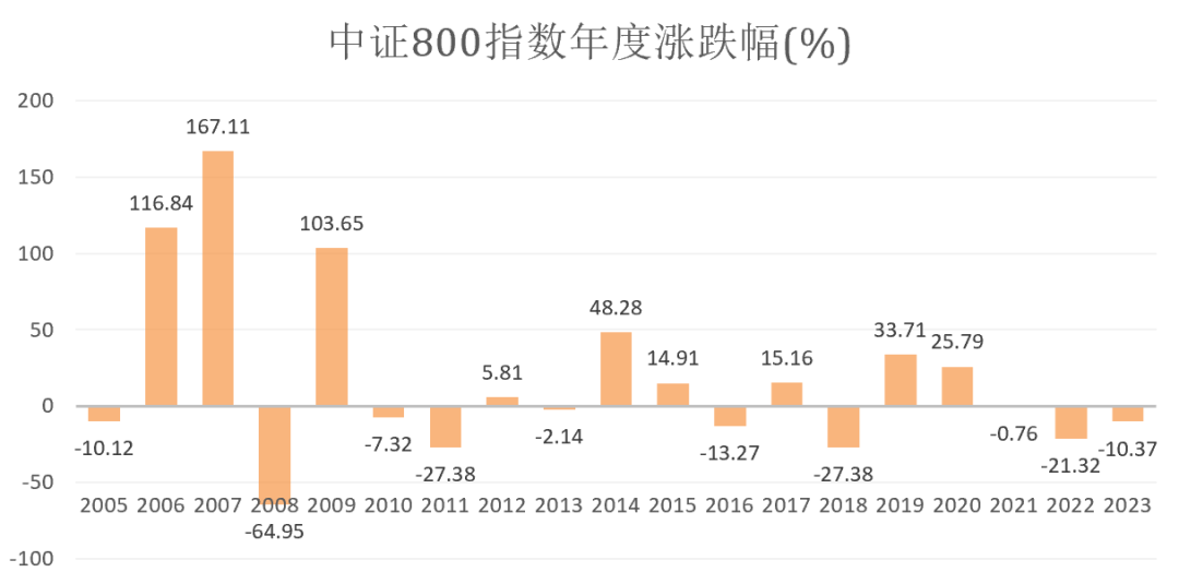 这个春天很“便宜”！A股估值低位，跟“聪明钱”提前布局