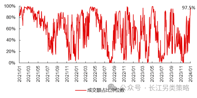 高股息三问：当前拥挤了吗？赚的什么钱？能否持续？