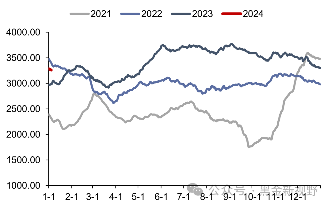 【信达能源】电力天然气周报：河北省优化调整分时电价政策，2023年美国成为全球最大LNG出口国