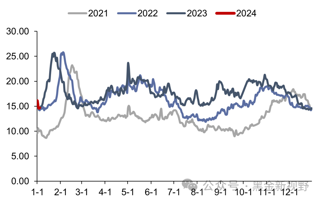 【信达能源】电力天然气周报：河北省优化调整分时电价政策，2023年美国成为全球最大LNG出口国