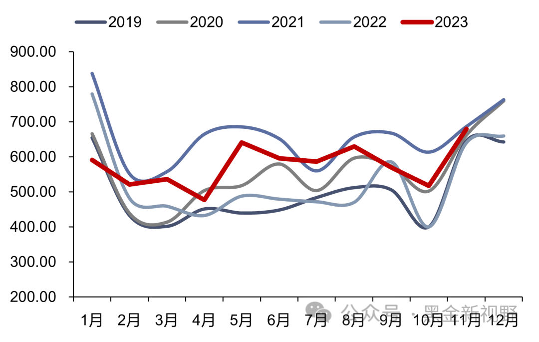 【信达能源】电力天然气周报：河北省优化调整分时电价政策，2023年美国成为全球最大LNG出口国