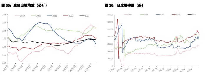 鸡蛋市场心态偏悲观 生猪上下空间均有限