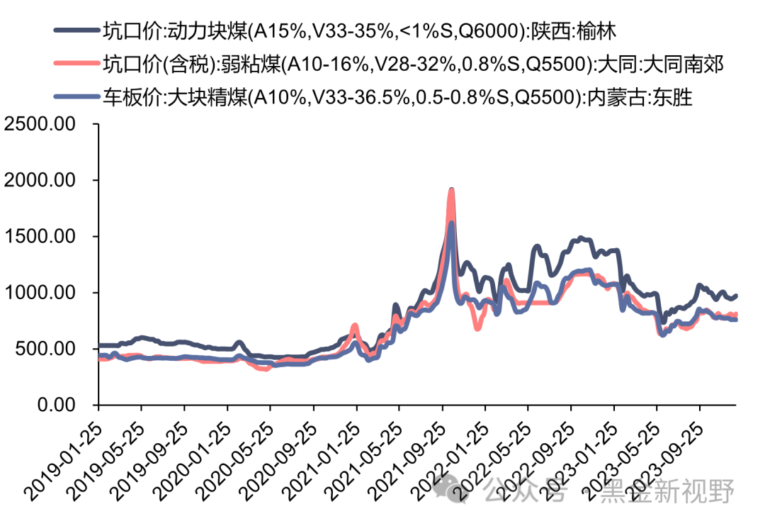 【信达能源】电力天然气周报：河北省优化调整分时电价政策，2023年美国成为全球最大LNG出口国