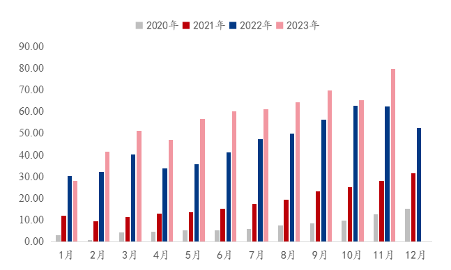 Mysteel参考丨2023年电解铜箔市场运行情况分析及后市展望