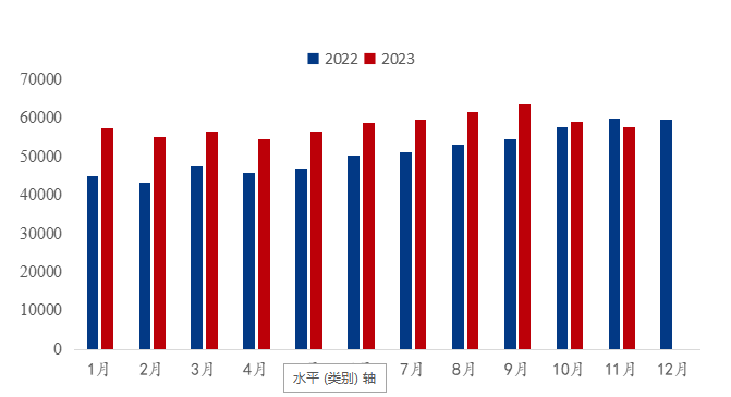 Mysteel参考丨2023年电解铜箔市场运行情况分析及后市展望