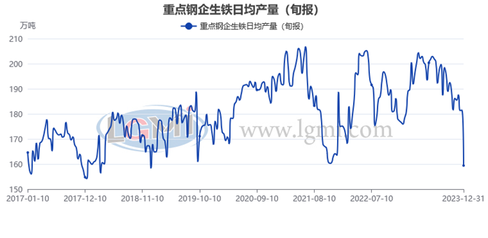 兰格数评：亏损或将成为钢厂减产的唯一“理由”