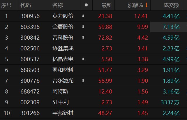 ������Դ��Choice�����ն�