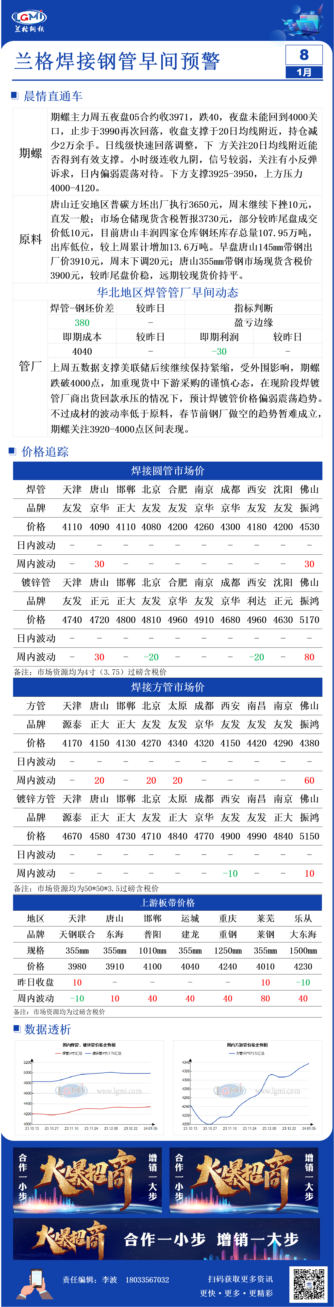 1月8日兰格焊接钢管早间预警