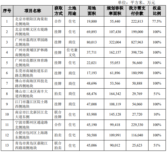 (图源:保利发展控股集团股份有限公司官网)