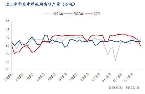 Mysteel年报：2023年华东中厚板市场回顾与2024年展望