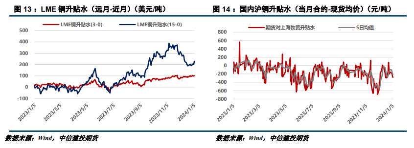 基本面赋予价格韧性，铜市短多长空为主