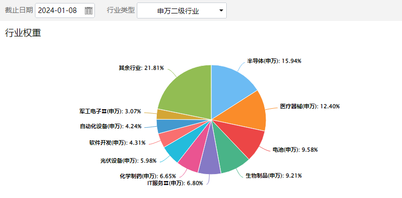 光伏概念股局部逆势拉升，海优新材涨近2%，科创100ETF最新份额突破32亿份丨ETF观察