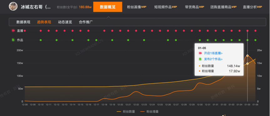 来源:新抖数据