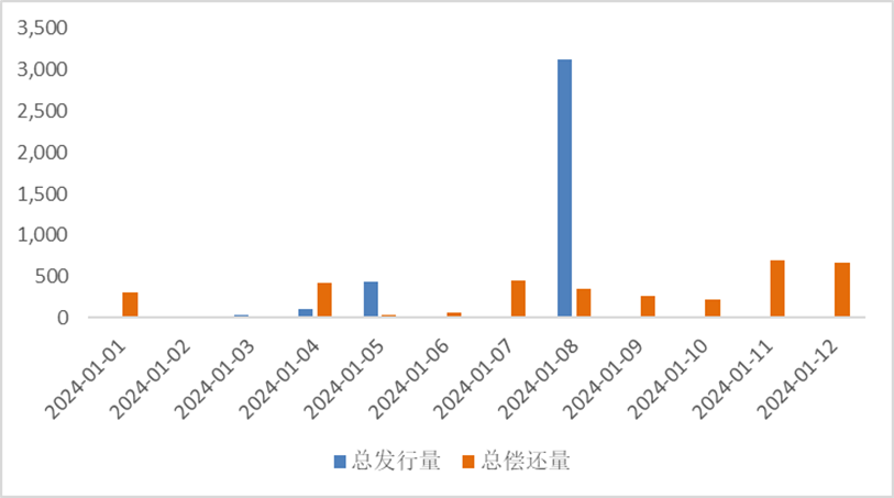 鑫元周观点丨PSL政策工具重启，债强股弱风格延续