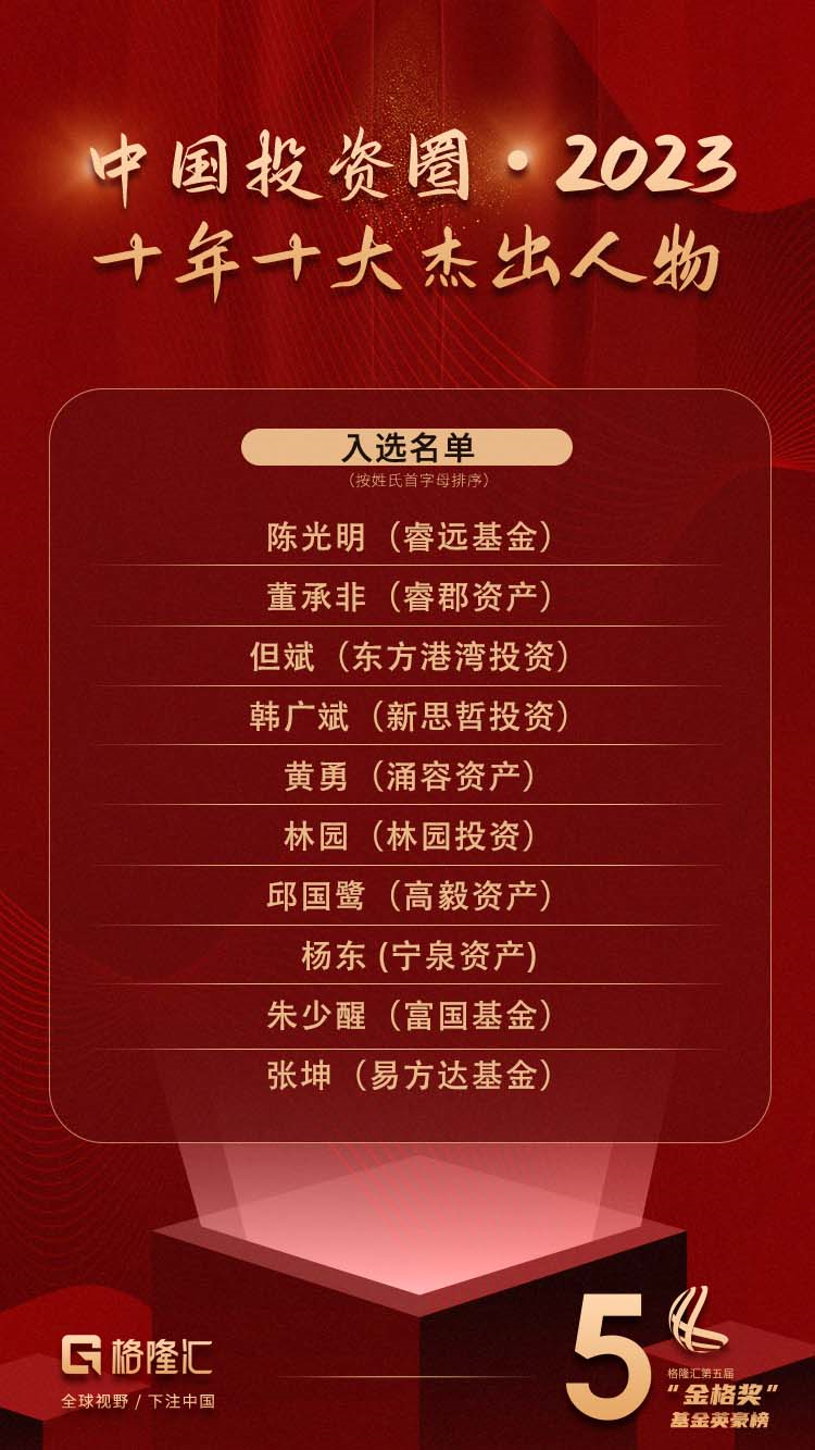 第五届格隆汇“金格奖·基金英豪榜”重磅发布！