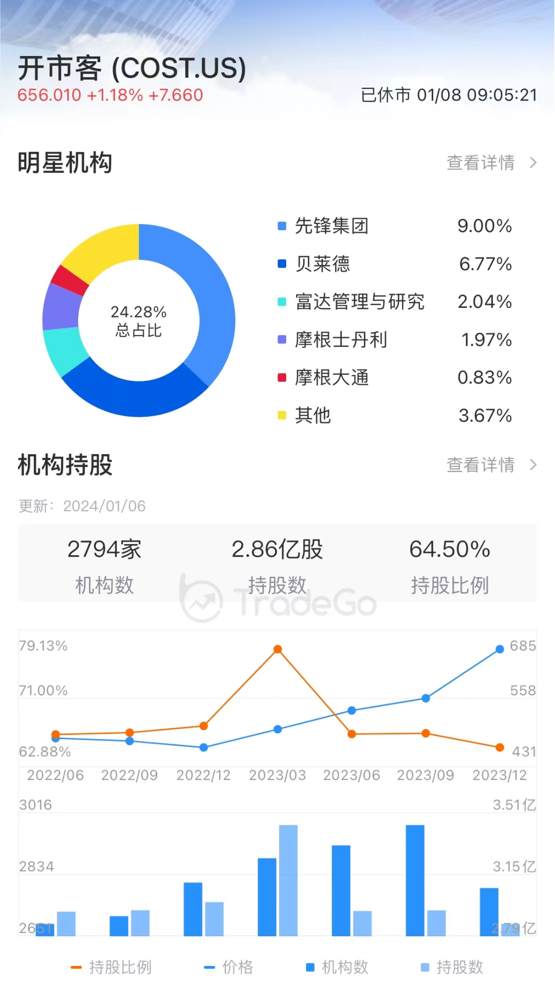 来源:LiveReport大数据