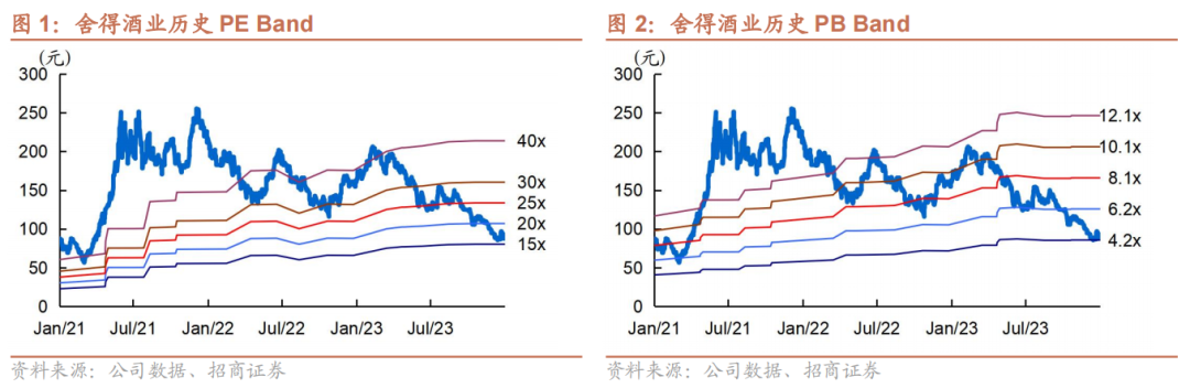 【招商食品】舍得酒业：营销注入新活力，关注低预期下的验证