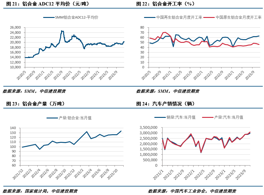 工业硅新增产能【建投有色】工业硅周报|利多逐渐消化，工业硅小幅回落,第7张