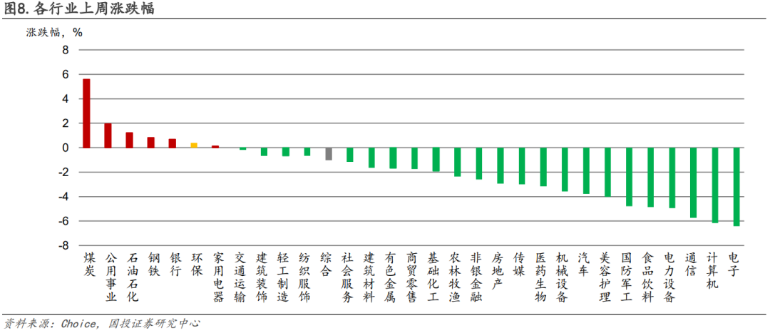 【国投证券能源｜环保公用】周报01.07：长期看好高股息投资逻辑，重申精选高分红、低波动标的投资机遇