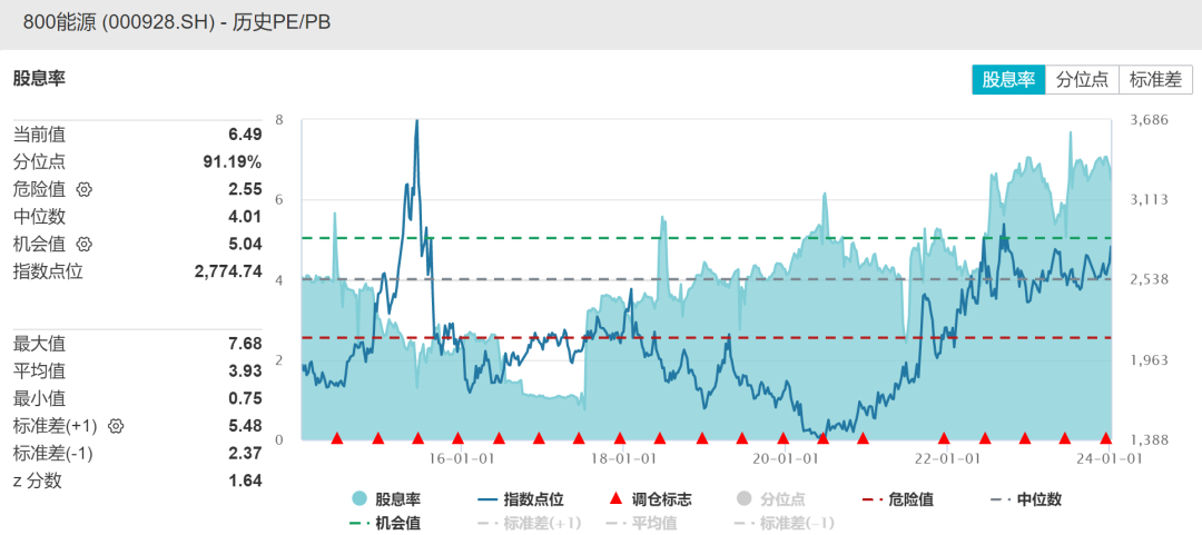 Wind宕机了，对我影响很大！仅有24只成分股的ETF挺稀缺的…