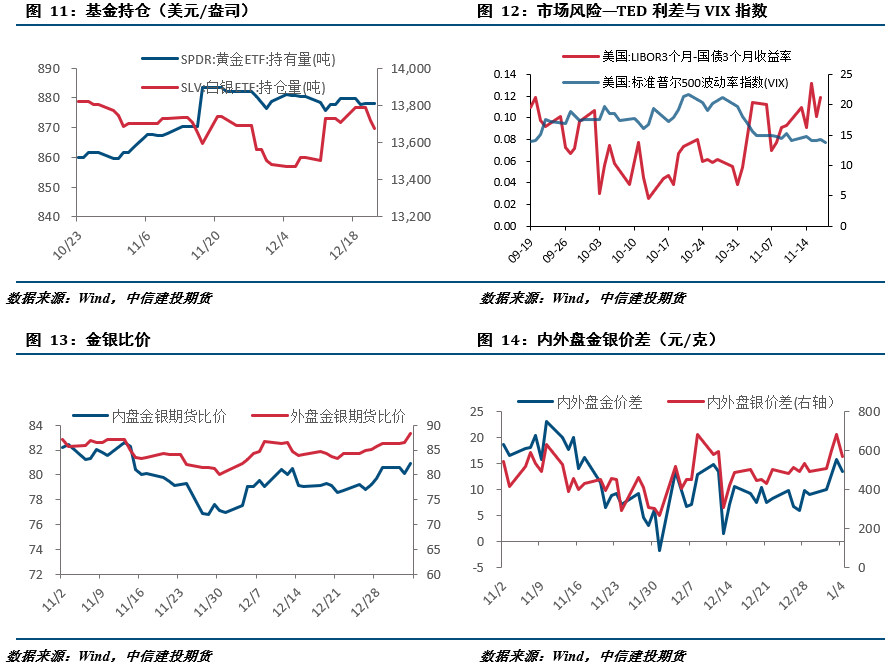 降息预期回落，金银承压运行