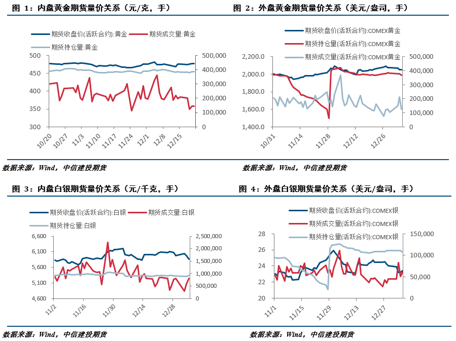 降息预期回落，金银承压运行