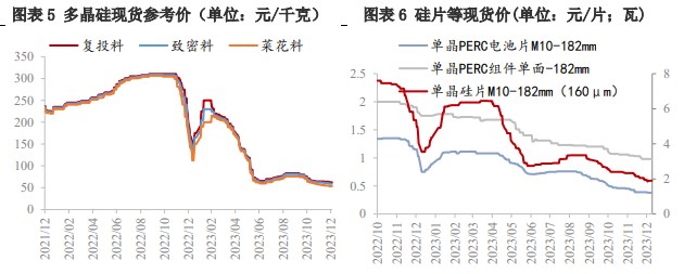 工业硅价格持续走弱 供应过剩格局逐步显现