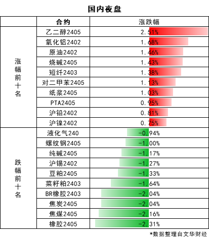 【期市早参】美国12月非农超预期，ISM服务业指数意