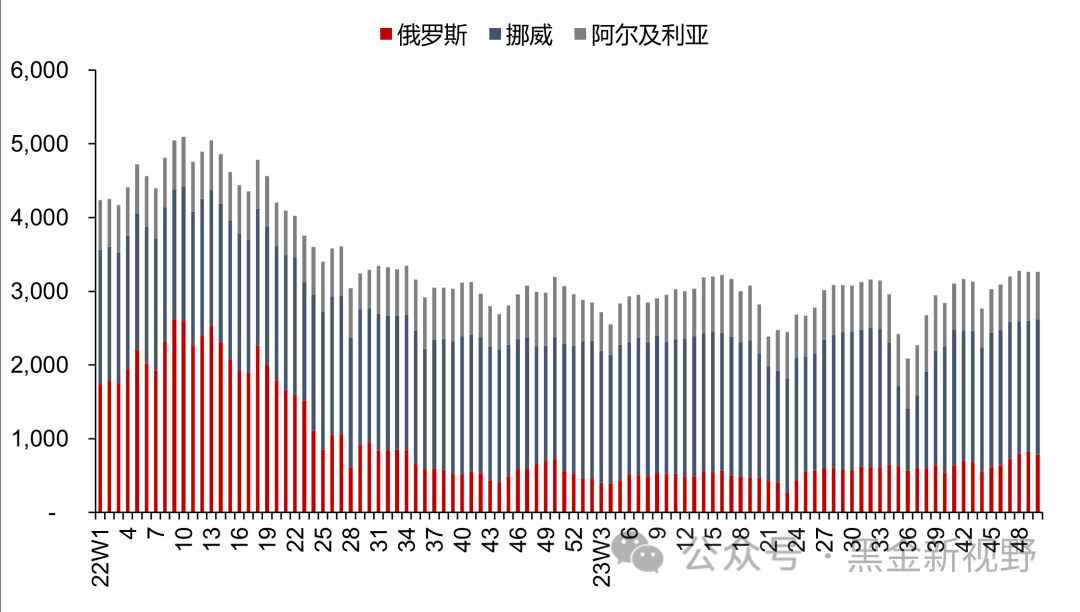 【信达能源】电力天然气周报：河北省优化调整分时电价政策，2023年美国成为全球最大LNG出口国