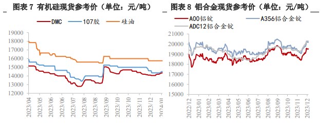 工业硅价格持续走弱 供应过剩格局逐步显现