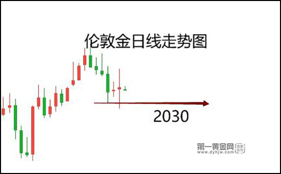 2024年1月8日伦敦金分析：日线回撤见底?关注4小时收