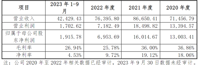 图片来源:公司公告