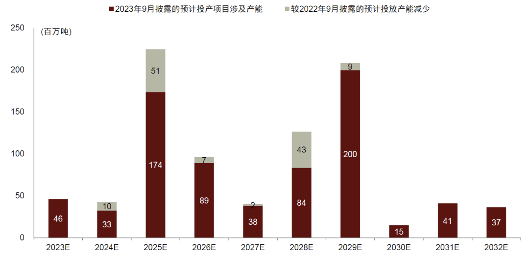 中金 | 煤炭供需阶段性偏紧：印度视角