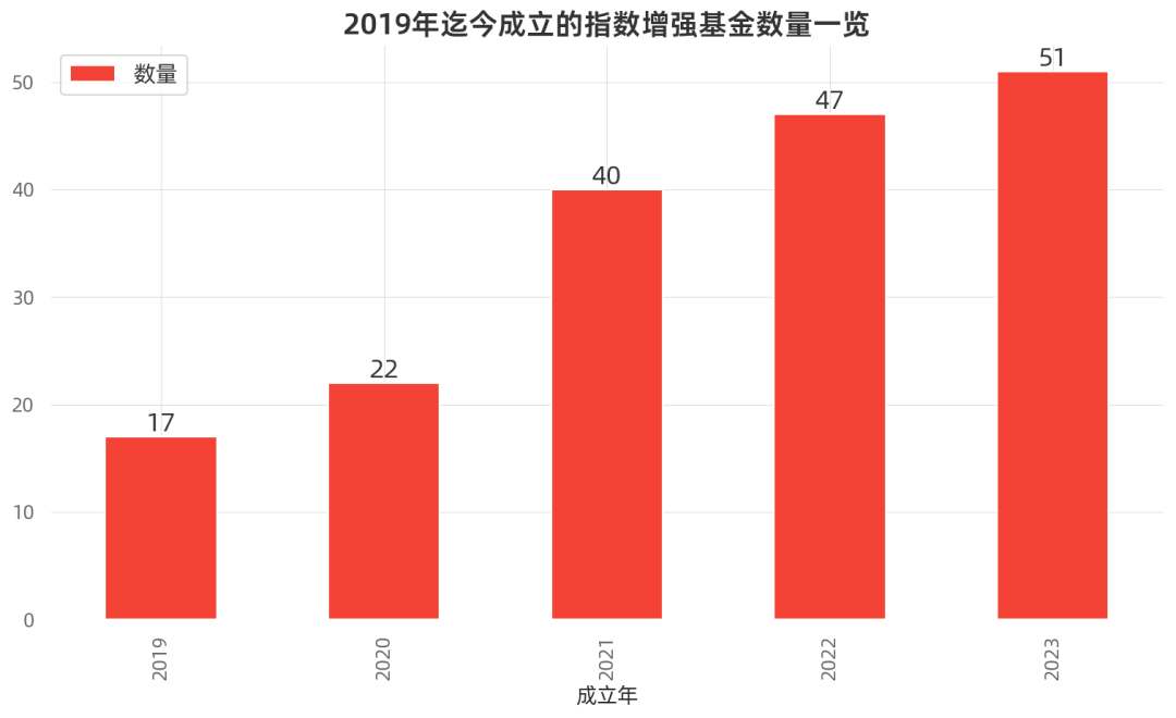 指数增强的 2023：撼主动易，撼指数难