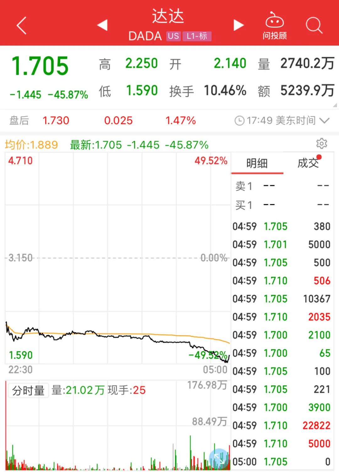 股价闪崩！京东子公司报案