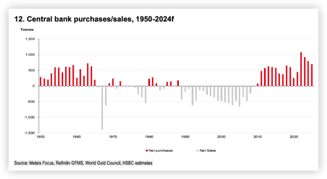 一文看懂：黄金的价格受什么影响？24年还能涨吗？