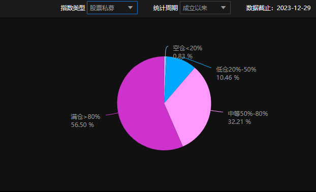 ͼƱ˽ļλ20231229գ